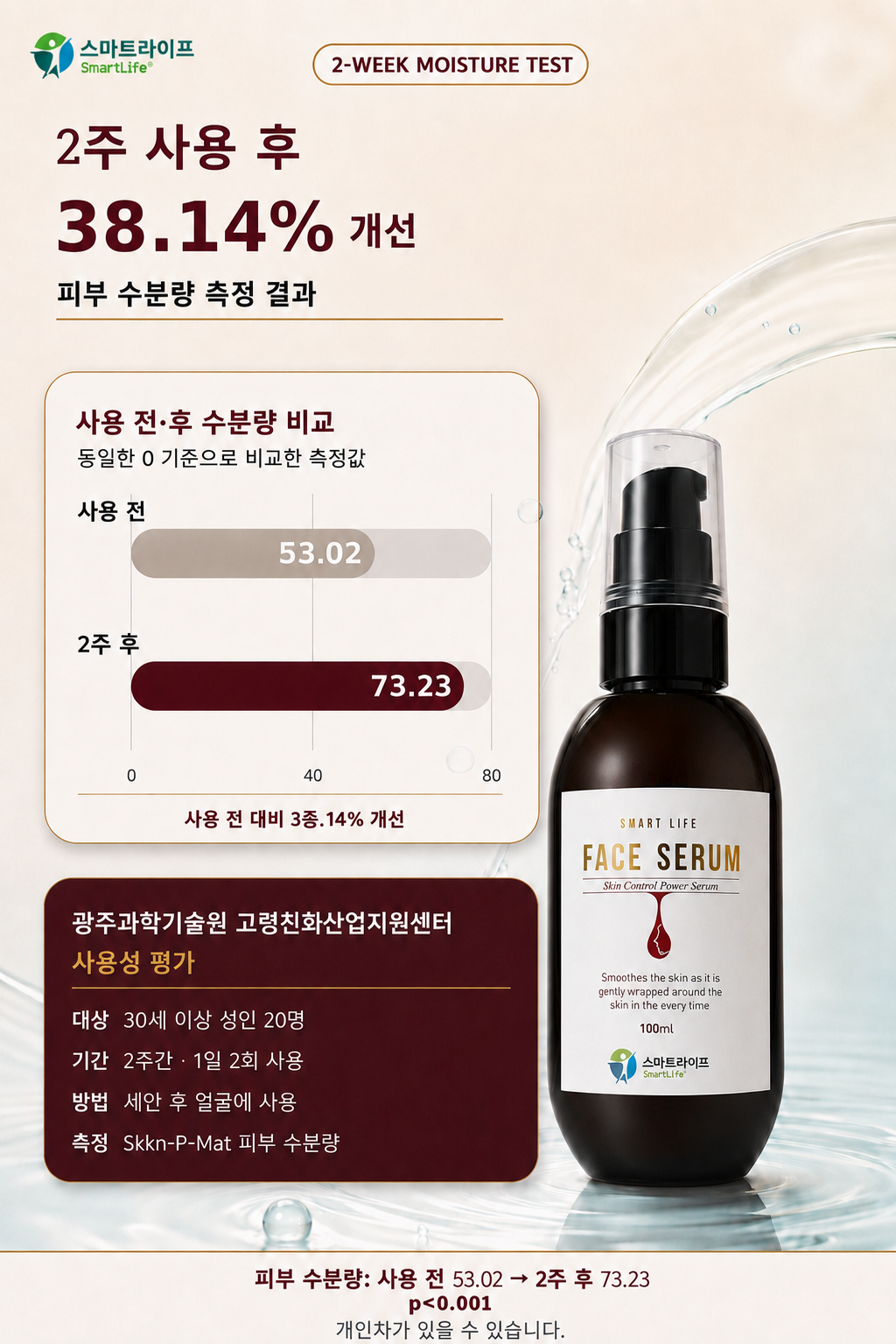 스마트라이프 페이스세럼 상세페이지 4