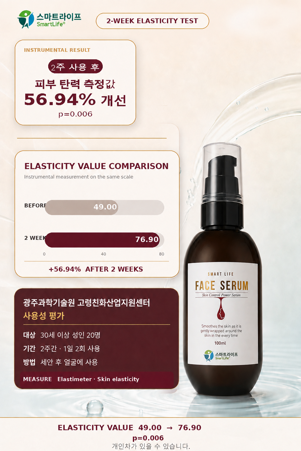 스마트라이프 페이스세럼 상세페이지 5