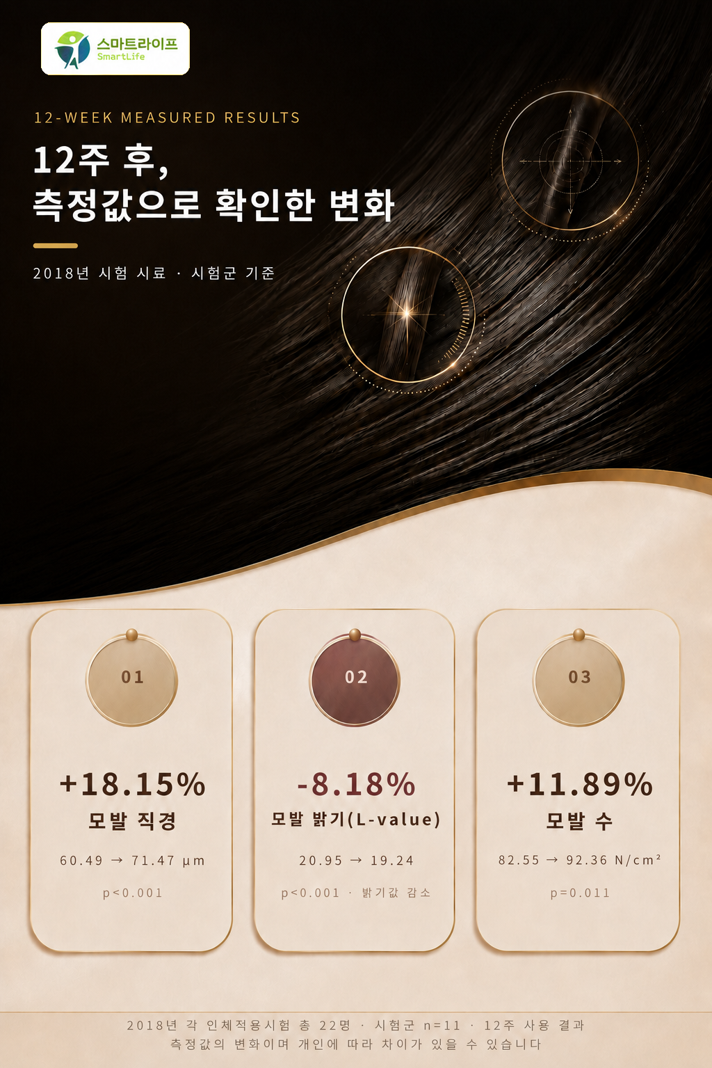 스마트라이프 헤어토닉 상세페이지 8